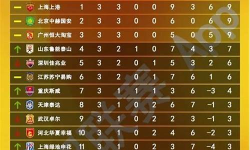 日本积分榜最新排名_日本积分榜最新排名新浪