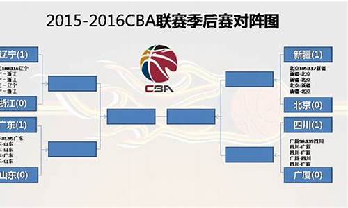 cba排名分析_cba排名分析: 辽宁或故意输球争第四 前五座次暗藏玄机