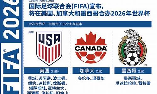 2026世界杯亚洲区预选赛赛程_2026世界杯亚洲区预选赛赛程表