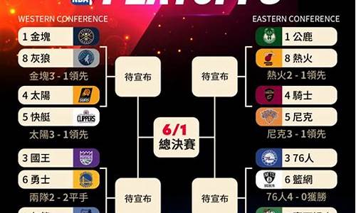 2024年nba季后赛录像回放_2024年nba季后赛录像回放免费观看