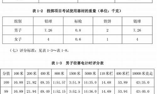 2020田径体育单招学校录取分数线是多少_2020田径体育单招学校录取分数线是多少分