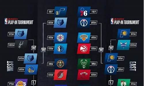 2021nba季后赛赛程时间表_2021nba 季后赛赛程