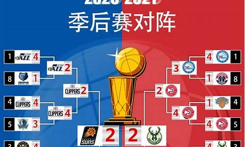 2021nba季后赛晋级表_2021nba季后赛晋级情况