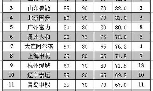 2014中超实力榜_2014年中超