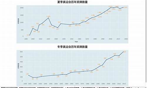 10届奥运会数据深度分析_10届奥运会数据深度分析报告