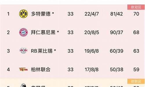 10 11赛季德甲排名_德甲11月最佳