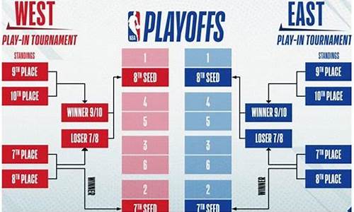 nba附加赛_nba附加赛规则详解